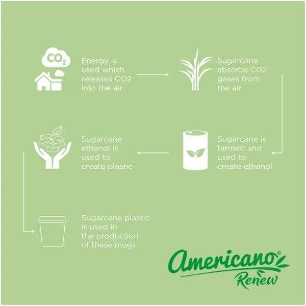 Becher Americano® Switch Renew 200 ml mit 360°-Deckel