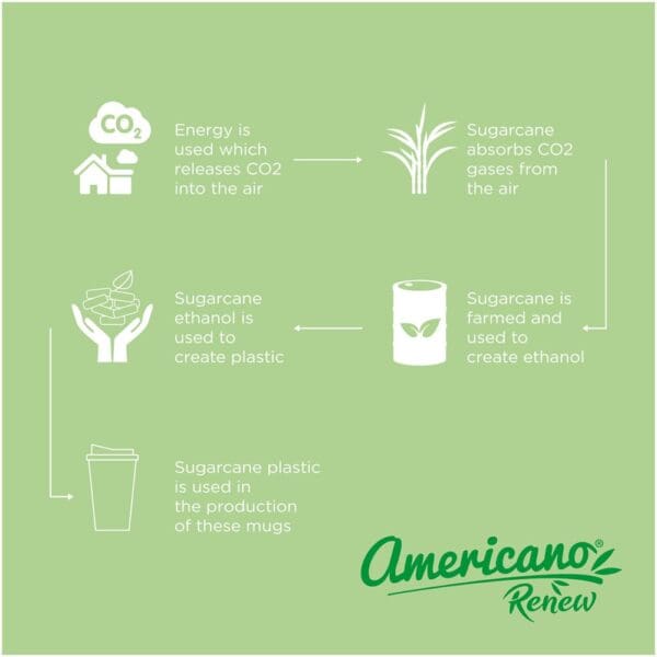 Isolierbecher Americano® Renew 350 ml mit auslaufsicherem Deckel